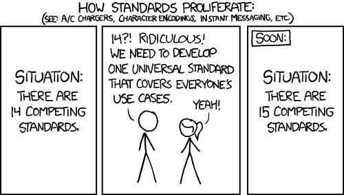 How Standards Proliferate – xkcd #927